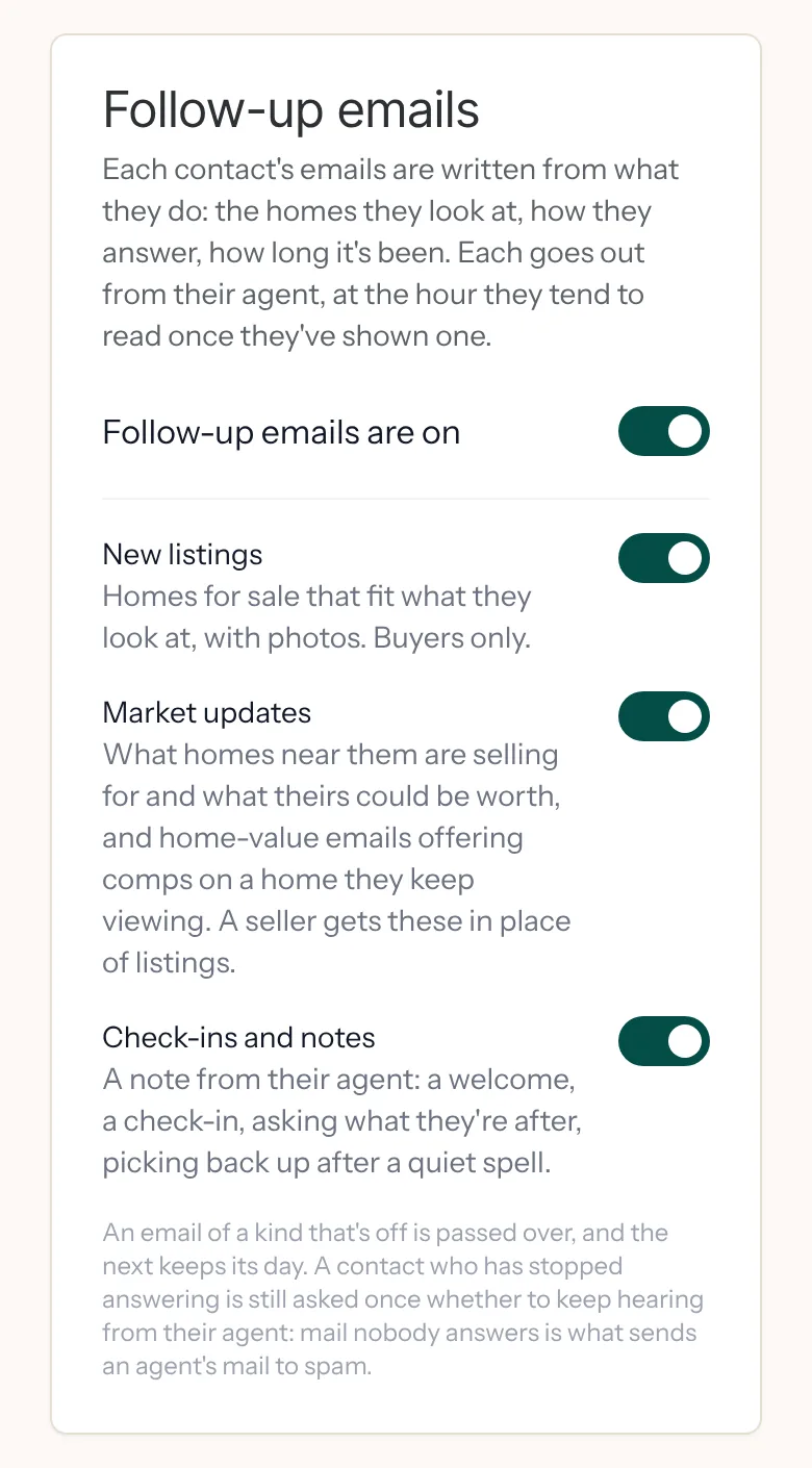 Trevy's Emails page. Trevy decides what each contact gets and when, from what they do. You decide which kinds go out. Send through Follow Up Boss: sending is on and the setup checks out. Follow-up emails, written from what each contact does and sent from their agent at the hour they tend to read once they've shown one, are on, with a switch each for New listings (homes for sale that fit what they look at, with photos, buyers only), Market updates (what homes near them are selling for and what theirs could be worth, and home-value emails offering comps on a home they keep viewing) and Check-ins and notes (a welcome, a check-in, asking what they're after, picking back up after a quiet spell), all on.